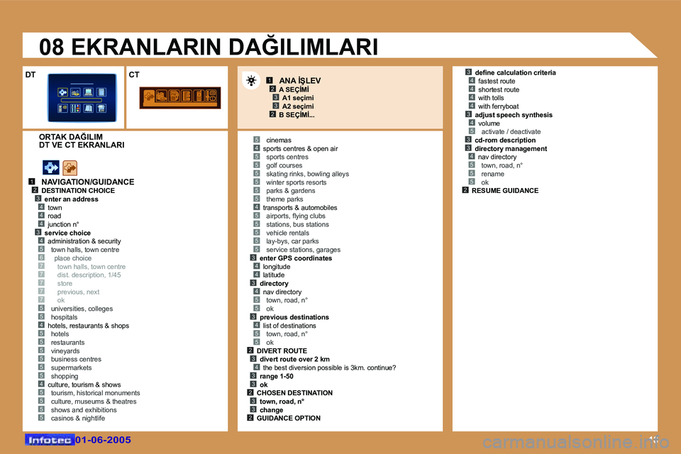 Peugeot 307 2005  Kullanım Kılavuzu (in Turkish) �1�8
�1�2
�4�3
�4�4�3�4�5�6�7�7�7
�5�5
�7�7
�4�5�5�5�5�5�5�4�5�5�5�5
�4�5
�5�5�5�5�4�5�5�5�5�5�3�4�4�3�4�5�5�3�4�5�5�2�3�4�3�3�2�3�3�2
�3�4�4�4�4�3�4�5�3�3�4�5�5�5�2
�5
�5
�1�2�3
�2�3
�D�T �C�T
�0�1�-