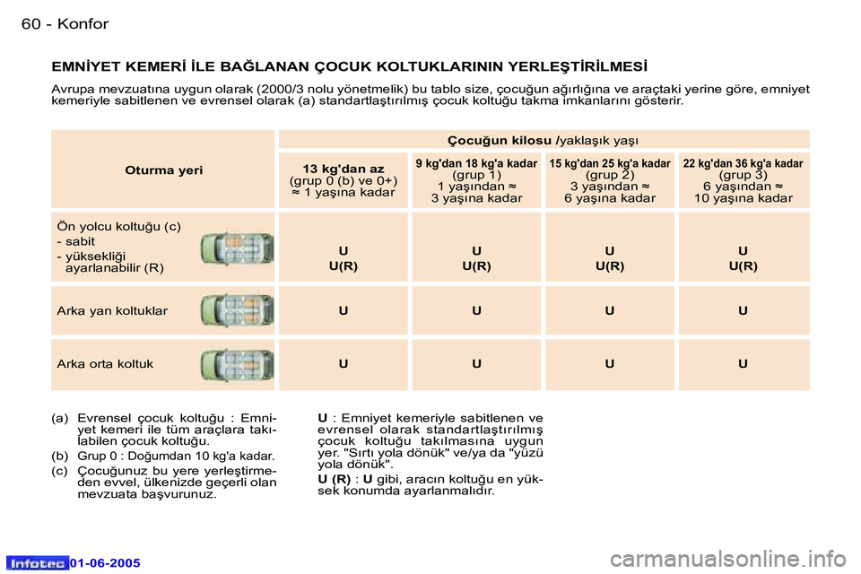 Peugeot 307 2005  Kullanım Kılavuzu (in Turkish) �6�0 �-
�0�1�-�0�6�-�2�0�0�5
�6�1
�-
�0�1�-�0�6�-�2�0�0�5
�E�M�N�İ�Y�E�T� �K�E�M�E�R�İ� �İ�L�E� �B�A�Ğ�L�A�N�A�N� �Ç�O�C�U�K� �K�O�L�T�U�K�L�A�R�I�N�I�N� �Y�E�R�L�E�Ş�T�İ�R�İ�L�M�E�S�İ
�A�v�r