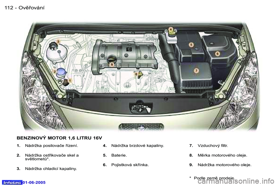 Peugeot 307 2005  Návod k obsluze (in Czech) �1�1�2 �-
�0�1�-�0�6�-�2�0�0�5
�1�1�3
�-
�0�1�-�0�6�-�2�0�0�5
�1�.
�  �N�á�d�r�ž�k�a� �p�o�s�i�l�o�v�a�č�e� �í�z�e�n�í�.
�2�. �  �N�á�d�r�ž�k�a� �o�s�t�i�k�o�v�a�č�e� �s�k�e�l� �a� 
�s�v)