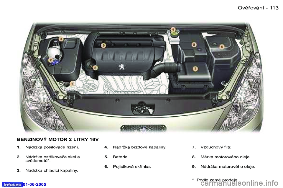 Peugeot 307 2005  Návod k obsluze (in Czech) �1�1�2 �-
�0�1�-�0�6�-�2�0�0�5
�1�1�3
�-
�0�1�-�0�6�-�2�0�0�5
�1�.� 
�N�á�d�r�ž�k�a� �p�o�s�i�l�o�v�a�č�e� �í�z�e�n�í�.
�2�.�  �N�á�d�r�ž�k�a� �o�s�t�i�k�o�v�a�č�e� �s�k�e�l� �a�  
�s�v)�
