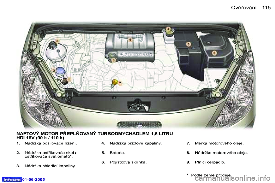 Peugeot 307 2005  Návod k obsluze (in Czech) �1�1�4 �-
�0�1�-�0�6�-�2�0�0�5
�1�1�5
�-
�0�1�-�0�6�-�2�0�0�5
�1�.
�  �N�á�d�r�ž�k�a� �p�o�s�i�l�o�v�a�č�e� �í�z�e�n�í�.
�2�. �  �N�á�d�r�ž�k�a� �o�s�t�i�k�o�v�a�č�e� �s�k�e�l� �a� 
�o�s�t