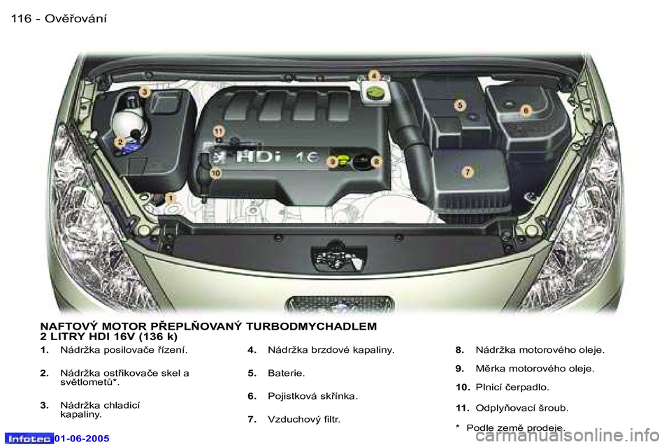Peugeot 307 2005  Návod k obsluze (in Czech) �1�1�6 �-
�0�1�-�0�6�-�2�0�0�5
�1�1�7
�-
�0�1�-�0�6�-�2�0�0�5
�1�.� 
�N�á�d�r�ž�k�a� �p�o�s�i�l�o�v�a�č�e� �í�z�e�n�í�.
�2�.�  �N�á�d�r�ž�k�a� �o�s�t�i�k�o�v�a�č�e� �s�k�e�l� �a�  
�s�v)�