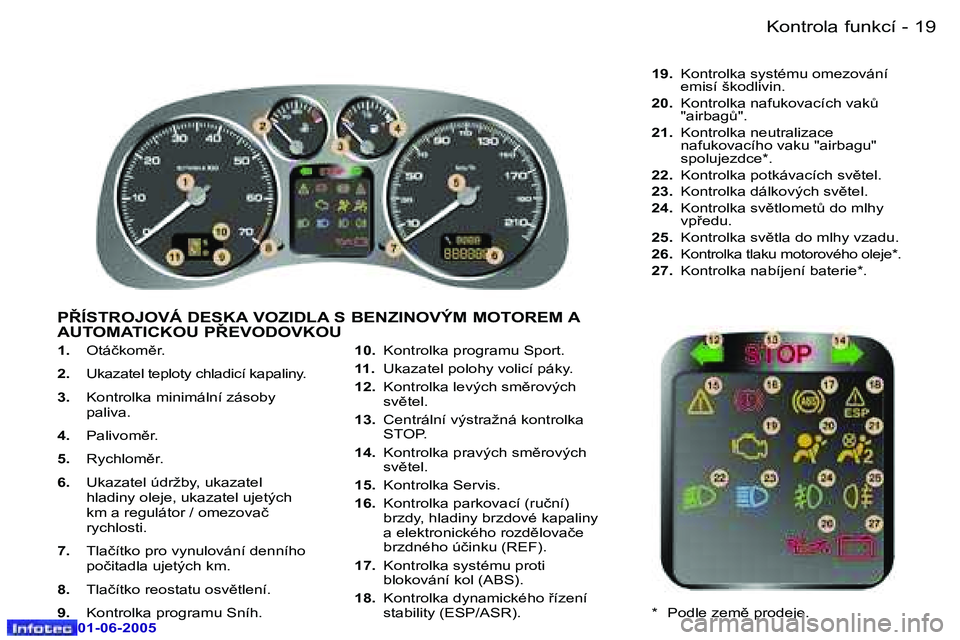 Peugeot 307 2005  Návod k obsluze (in Czech) �1�8 �-
�0�1�-�0�6�-�2�0�0�5
�1�9
�-
�0�1�-�0�6�-�2�0�0�5
�1�.� 
�O�t�á�č�k�o�m)�r�.
�2�.�  �U�k�a�z�a�t�e�l� �t�e�p�l�o�t�y� �c�h�l�a�d�i�c�í� �k�a�p�a�l�i�n�y�.
�3�.�  �K�o�n�t�r�o�l�k�a� �m�i�n