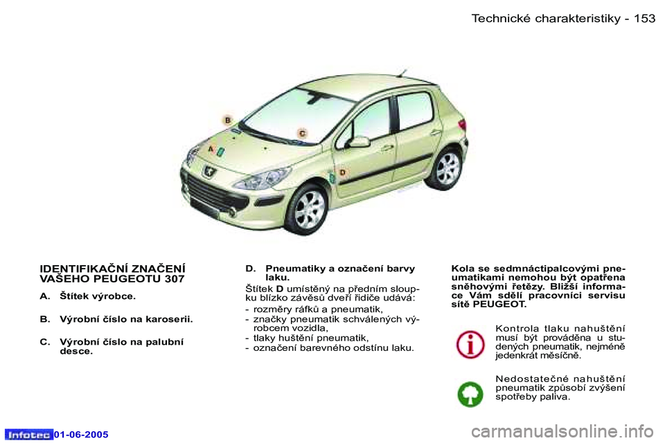 Peugeot 307 2005  Návod k obsluze (in Czech) �1�5�2 �-
�0�1�-�0�6�-�2�0�0�5
�1�5�3
�-
�0�1�-�0�6�-�2�0�0�5
�I�D�E�N�T�I�F�I�K�A�Č�N�Í� �Z�N�A�Č�E�N�Í�  
�V�A�Š�E�H�O� �P�E�U�G�E�O�T�U� �3�0�7
�A�.�  �Š�t�í�t�e�k� �v�ý�r�o�b�c�e�. 
�B�.� 
