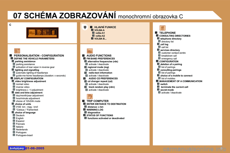 Peugeot 307 2005  Návod k obsluze (in Czech) �8
�1�2
�4
�3�4
�3�4
�2
�4
�3�4
�4
�4
�4
�3�4
�4
�4
�3�4
�4
�3�4
�4�4�4�4�4�4
�1�2�3�4�3�4�3�4�2�3�4�3�4
�1�2�3�2�3�2�3
�1�2�3�4�3�4�3�4�4�4�2�3�4�3�4�3�4�2�3�3�3�4
�1�2�3
�2�3
�0�1�-�0�6�-�2�0�0�5�0�