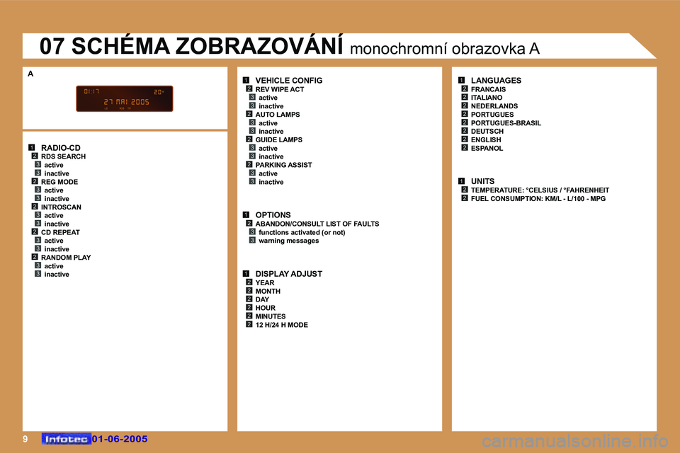 Peugeot 307 2005  Návod k obsluze (in Czech) �9
�1�2�3�3�2�3�3�2�3�3�2�3�3�2�3�3
�1�2�3�3�2�3�3�2�3�3�2�3�3
�1�2�3�3
�1�2�2�2�2�2�2
�1�2
�2
�2
�2�2
�2�2
�2
�1�2�2
�0�1�-�0�6�-�2�0�0�5�0�1�-�0�6�-�2�0�0�5
�0�7� �S�C�H�É�M�A� �Z�O�B�R�A�Z�O�V�Á�
