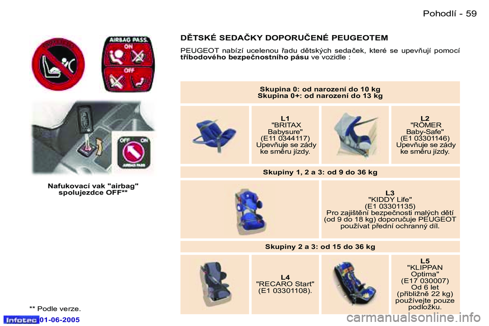 Peugeot 307 2005  Návod k obsluze (in Czech) �P�o�h�o�d�l�í�5�8 �-
�0�1�-�0�6�-�2�0�0�5
�5�9�P�o�h�o�d�l�í�-
�0�1�-�0�6�-�2�0�0�5
�S�k�u�p�i�n�a� �0�:� �o�d� �n�a�r�o�z�e�n�í� �d�o� �1�0� �k�g
�S�k�u�p�i�n�a� �0�+�:� �o�d� �n�a�r�o�z�e�n�í� 
