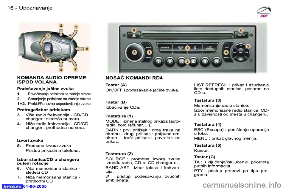 Peugeot 307 2005  Упутство за употребу (in Serbian) �1�6 �-
�0�1�-�0�6�-�2�0�0�5
�U�p�o�z�n�a�v�a�n�j�e
�K�O�M�A�N�D�A� �A�U�D�I�O� �O�P�R�E�M�E�  
�I�S�P�O�D� �V�O�L�A�N�A� 
�P�o�d�e�š�a�v�a�n�j�e� �j�a�č�i�n�e� �z�v�u�k�a�  
�1�. � 
�P�o�v�e�ć�a�v