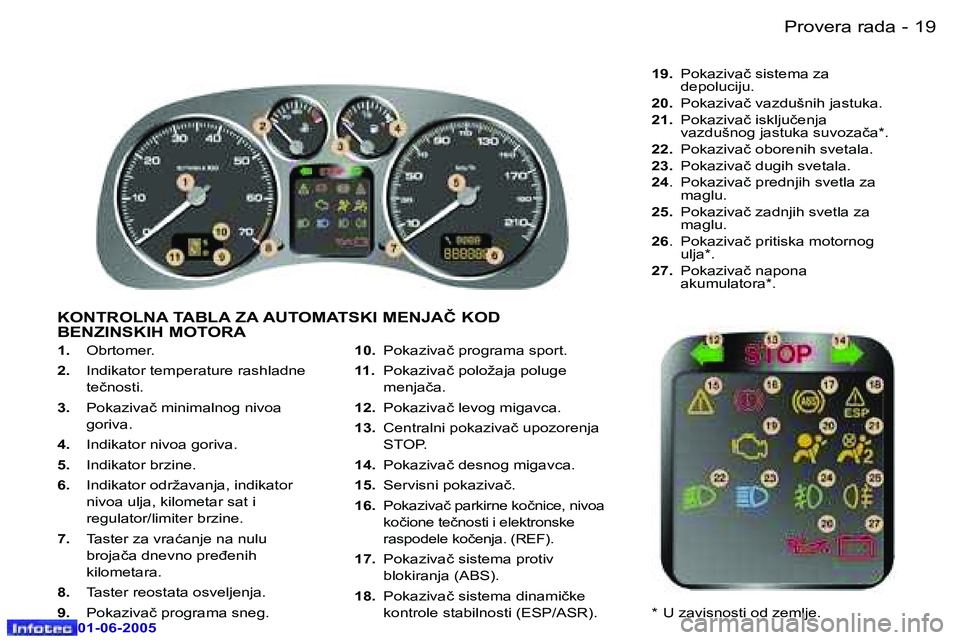 Peugeot 307 2005  Упутство за употребу (in Serbian) �1�8 �-
�0�1�-�0�6�-�2�0�0�5
�1�9
�-
�0�1�-�0�6�-�2�0�0�5
�1�.� 
�O�b�r�t�o�m�e�r�.
�2�. �  �I�n�d�i�k�a�t�o�r� �t�e�m�p�e�r�a�t�u�r�e� �r�a�s�h�l�a�d�n�e� 
�t�e�č�n�o�s�t�i�.� 
�3�. �  �P�o�k�a�z�i�