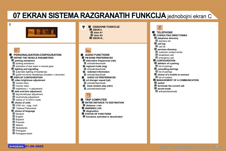 Peugeot 307 2005  Упутство за употребу (in Serbian) �8
�1�2
�4
�3�4
�3�4
�2
�4
�3�4
�4
�4
�4
�3�4
�4
�4
�3�4
�4
�3�4
�4�4�4�4�4�4
�1�2�3�4�3�4�3�4�2�3�4�3�4
�1�2�3�2�3�2�3
�1�2�3�4�3�4�3�4�4�4�2�3�4�3�4�3�4�2�3�3�3�4
�1�2�3
�2�3
�0�1�-�0�6�-�2�0�0�5�0�