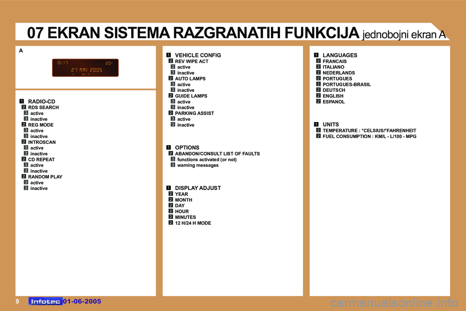 Peugeot 307 2005  Упутство за употребу (in Serbian) �9
�1�2�3�3�2�3�3�2�3�3�2�3�3�2�3�3
�1�2�3�3�2�3�3�2�3�3�2�3�3
�1�2�3�3
�1�2�2�2�2�2�2
�1�2
�2
�2
�2�2
�2�2
�2
�1�2�2
�0�1�-�0�6�-�2�0�0�5�0�1�-�0�6�-�2�0�0�5
�0�7� �E�K�R�A�N� �S�I�S�T�E�M�A� �R�A�Z�