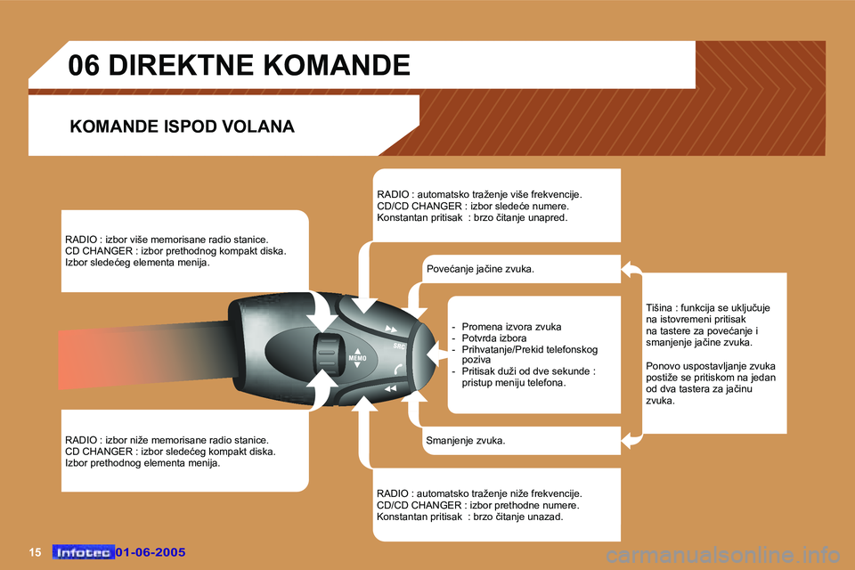 Peugeot 307 2005  Упутство за употребу (in Serbian) �1�5�0�1�-�0�6�-�2�0�0�5�0�1�-�0�6�-�2�0�0�5
�R�A�D�I�O� �:� �i�z�b�o�r� �v�i�š�e� �m�e�m�o�r�i�s�a�n�e� �r�a�d�i�o� �s�t�a�n�i�c�e�.�  
�C�D� �C�H�A�N�G�E�R� �:� �i�z�b�o�r� �p�r�e�t�h�o�d�n�o�g� �k