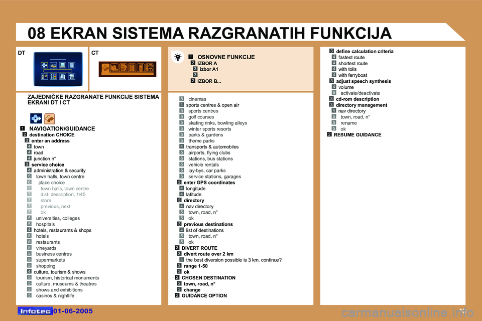 Peugeot 307 2005  Упутство за употребу (in Serbian) �1�8
�1�2
�4�3
�4�4�3�4�5�6�7�7�7
�5�5
�7�7
�4�5�5�5�5�5�5�4�5�5�5�5
�4�5
�5�5�5�5�4�5�5�5�5�5�3�4�4�3�4�5�5�3�4�5�5�2�3�4�3�3�2�3�3�2
�3�4�4�4�4�3�4�5�3�3�4�5�5�5�2
�5
�5
�1�2�3
�2�3
�0�1�-�0�6�-�2�0