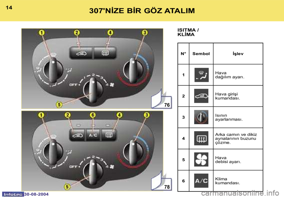 Peugeot 307 2004.5  Kullanım Kılavuzu (in Turkish) �7�6
�7�8
�1�4
�3�0�-�0�8�-�2�0�0�4
�1�5
�3�0�-�0�8�-�2�0�0�4
�3�0�7�'�N�İ�Z�E� �B�İ�R� �G�Ö�Z� �A�T�A�L�I�M
�I�S�I�T�M�A� �/�  
�K�L�İ�M�A
�N�° �S�e�m�b�o�l �İ�ş�l�e�v�1 �H�a�v�a�  
�d�a�