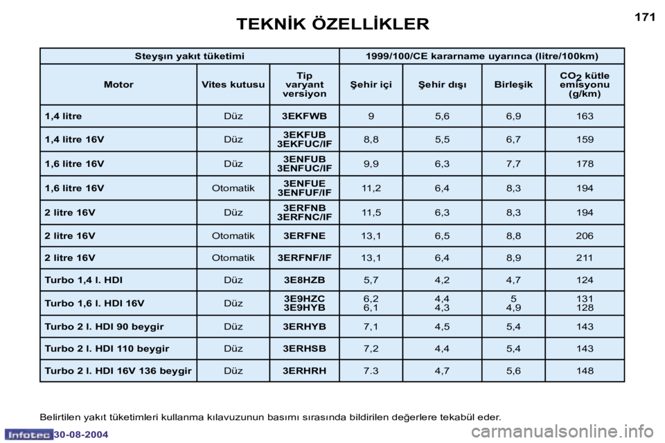 Peugeot 307 2004.5  Kullanım Kılavuzu (in Turkish) �1�7�0
�3�0�-�0�8�-�2�0�0�4
�1�7�1
�3�0�-�0�8�-�2�0�0�4
�T�E�K�N�İ�K� �Ö�Z�E�L�L�İ�K�L�E�R
�B�e�l�i�r�t�i�l�e�n� �y�a�k�ı�t� �t�ü�k�e�t�i�m�l�e�r�i� �k�u�l�l�a�n�m�a� �k�ı�l�a�v�u�z�u�n�u�n� �b�