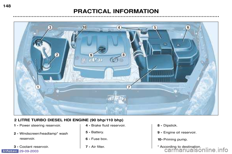 Peugeot 307 2003.5  Owners Manual 29-09-2003
PRACTICAL INFORMATION
148
1 - 
	





2 -  


	



3 -  


 4 - 

 !


5 -  

"
6 -  #!
$%
7 -  &