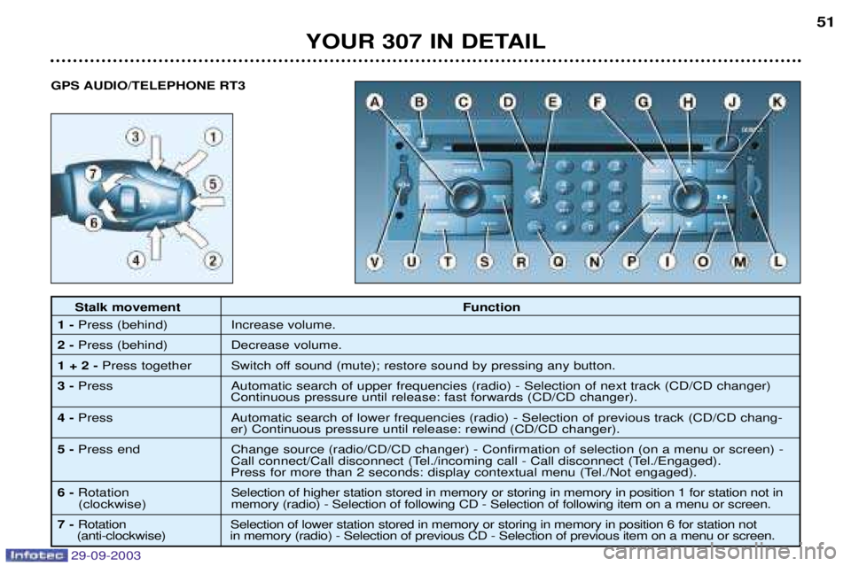 Peugeot 307 2003.5 Workshop Manual 
YOUR 307 IN DETAIL51
Stalk movement
Function
1- 	

	
 	
		
2- 	

	
 		
		
1 + 2 - 	

	
	 
  
	!	
	
"#	

