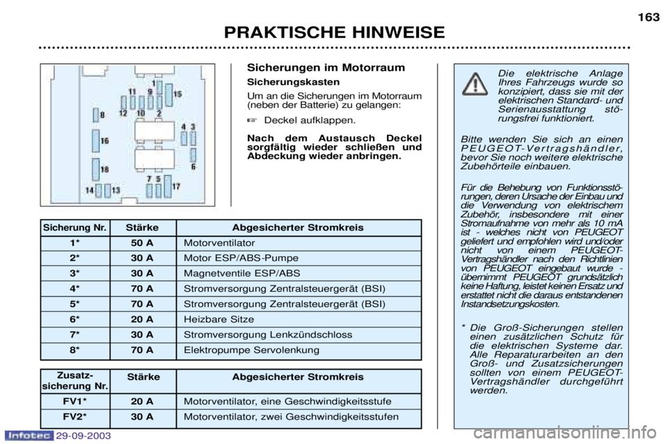 Peugeot 307 2003.5  Betriebsanleitung (in German) 29-09-2003
Sicherungen im Motorraum Sicherungskasten
@

5 
2
+48 0
	!!"
Nach dem Austausch Deckel sorgfŠltig wieder schlie§en u