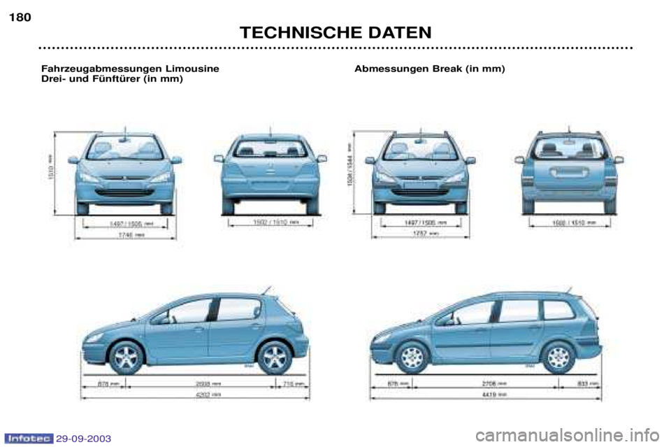 Peugeot 307 2003.5  Betriebsanleitung (in German) 29-09-2003
TECHNISCHE DATEN
180
Fahrzeugabmessungen Limousine  Abmessungen Break (in mm) Drei- und FŸnftŸrer (in mm)  