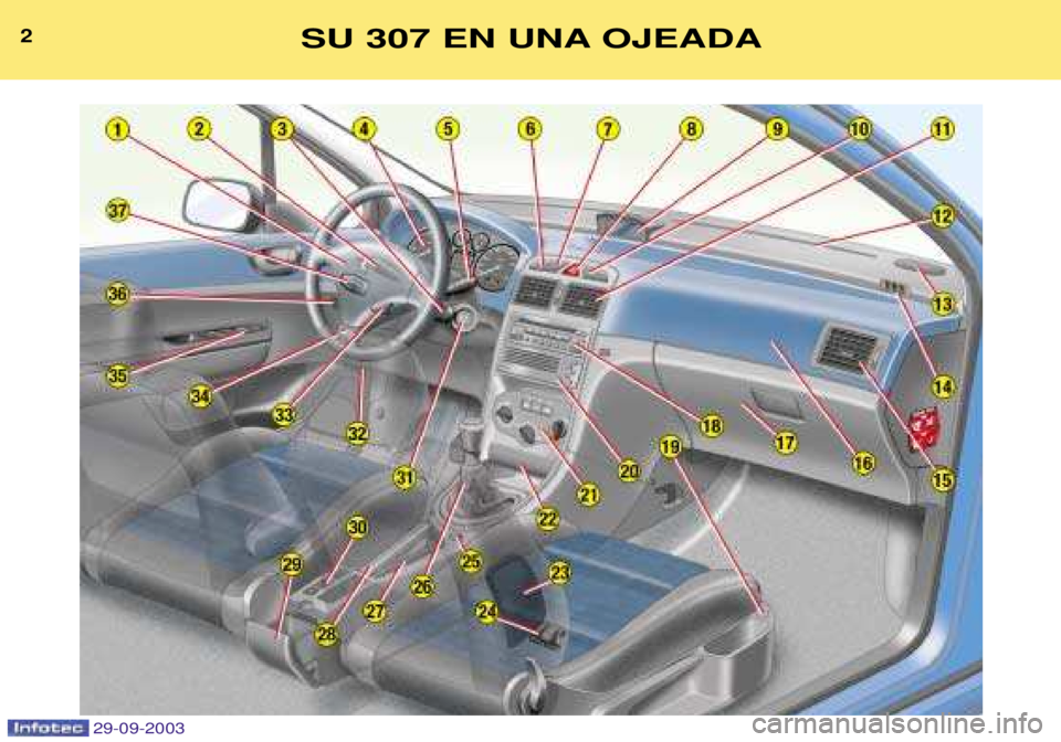 Peugeot 307 2003.5  Manual del propietario (in Spanish) #	 
		
  