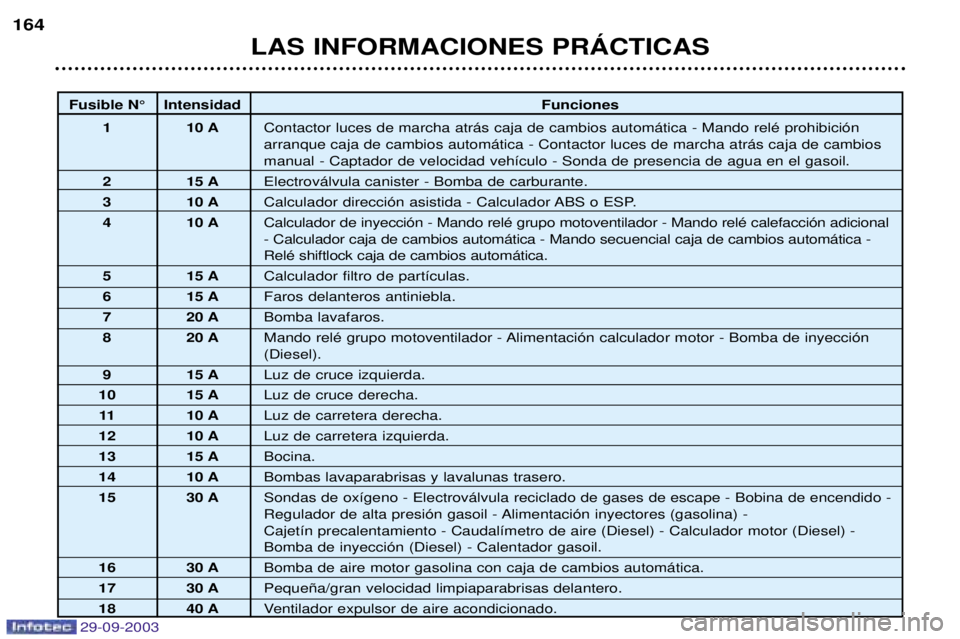 Peugeot 307 2003.5  Manual del propietario (in Spanish) 29-09-2003
(
	@ (
)
 ; 6



	

	
)


	
+
)
  

	
)


6



	
