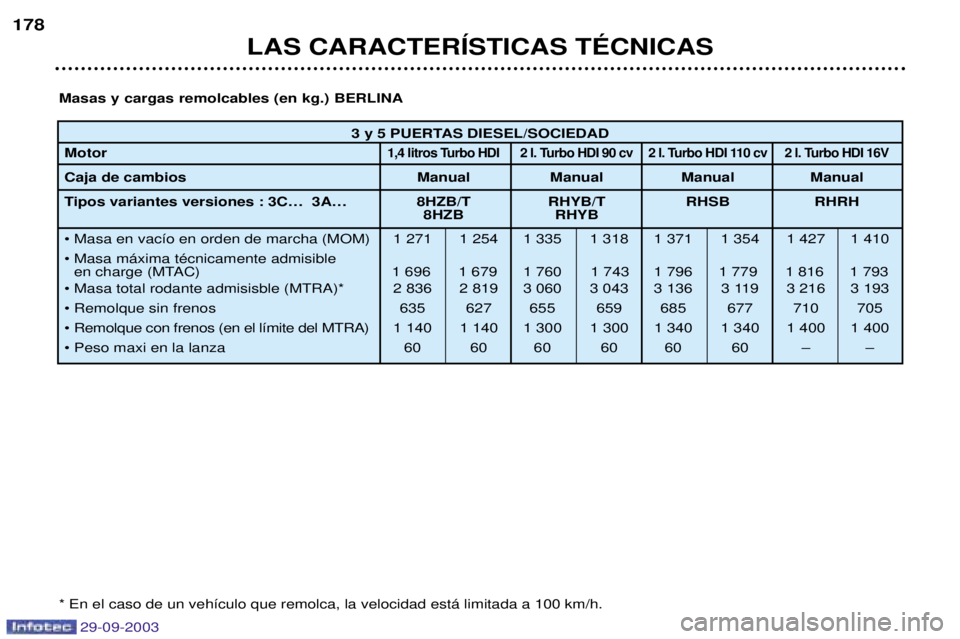 Peugeot 307 2003.5  Manual del propietario (in Spanish) 29-09-2003
	



0
))D8):)#98)4#"#$=:5%+
 =%	
	:6
>
#

&?:, DC!/


