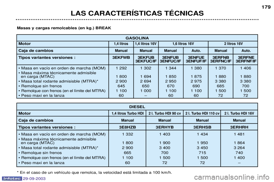 Peugeot 307 2003.5  Manual del propietario (in Spanish) 29-09-2003
	


6




 

 

  

)>)<#8)94)$3) )$3) )$3) 35 )$3) 35
())$#(#$#& ,-