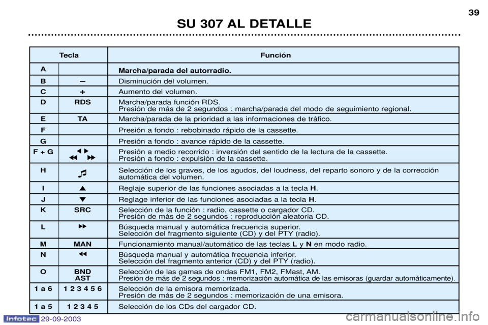 Peugeot 307 2003.5  Manual del propietario (in Spanish) 
	 !" # A
 3

BC&&3&5
D-
!(

"
 ?%

(

"
# *# 6	=	!1-5"
	!
*

	=