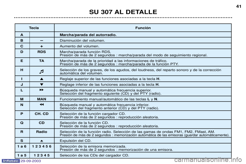 Peugeot 307 2003.5  Manual del propietario (in Spanish) 
	 !" #@

3
 BC&&3&5
D-
!(

"
 ?%

(

"
# *# 6	=	!1-5"
	!
*

	=