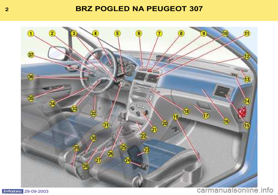Peugeot 307 2003.5  Vodič za korisnike (in Croatian) BRZ POGLED NA PEUGEOT 307
  