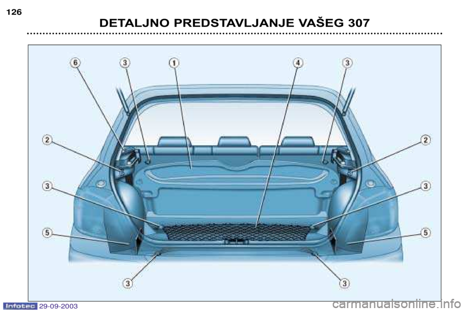 Peugeot 307 2003.5  Vodič za korisnike (in Croatian) 
DETALJNO PREDSTAVLJANJE VAŠEG 307
  