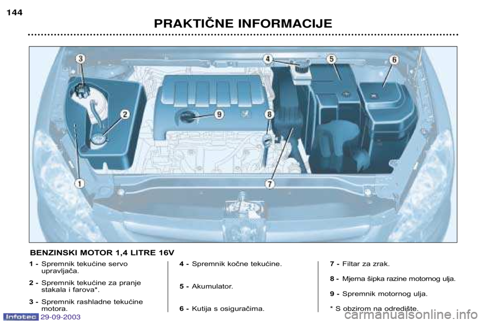 Peugeot 307 2003.5  Vodič za korisnike (in Croatian) 
Č	

	

BENZINSKI MOTOR 1,4 LITRE 16V
1 -
Spremnik tekućine servo  upravljača.
2 - Spremnik tekućine za pranje
stakala i farova*.
3 - Spremnik rashladne tekućinemotor
