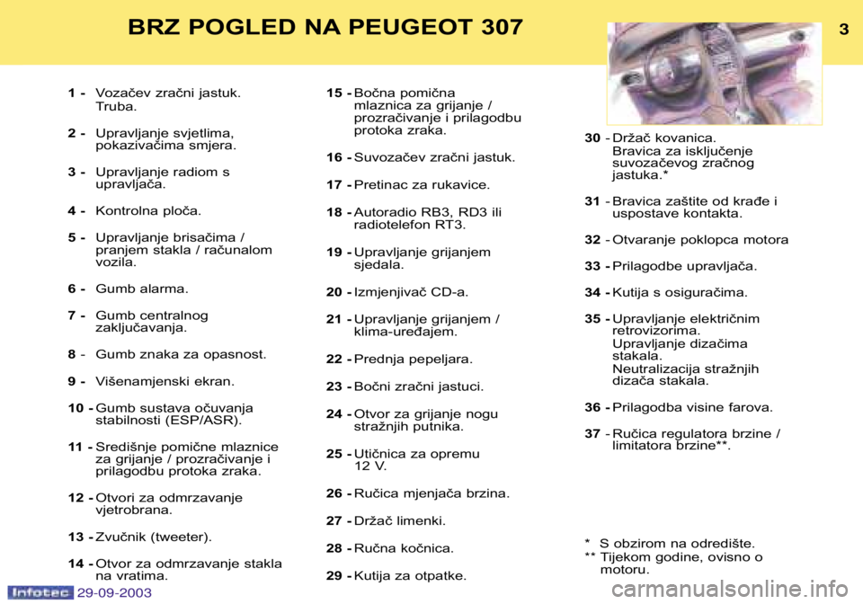 Peugeot 307 2003.5  Vodič za korisnike (in Croatian) 
BRZ POGLED NA PEUGEOT 307
1 - Vozačev zračni jastuk. 
Truba.
2 - Upravljanje svjetlima,  
pokazivačima smjera. 
3 - Upravljanje radiom s upravljača. 
4 - Kontrolna ploča.
5 - Upravljanje brisa�