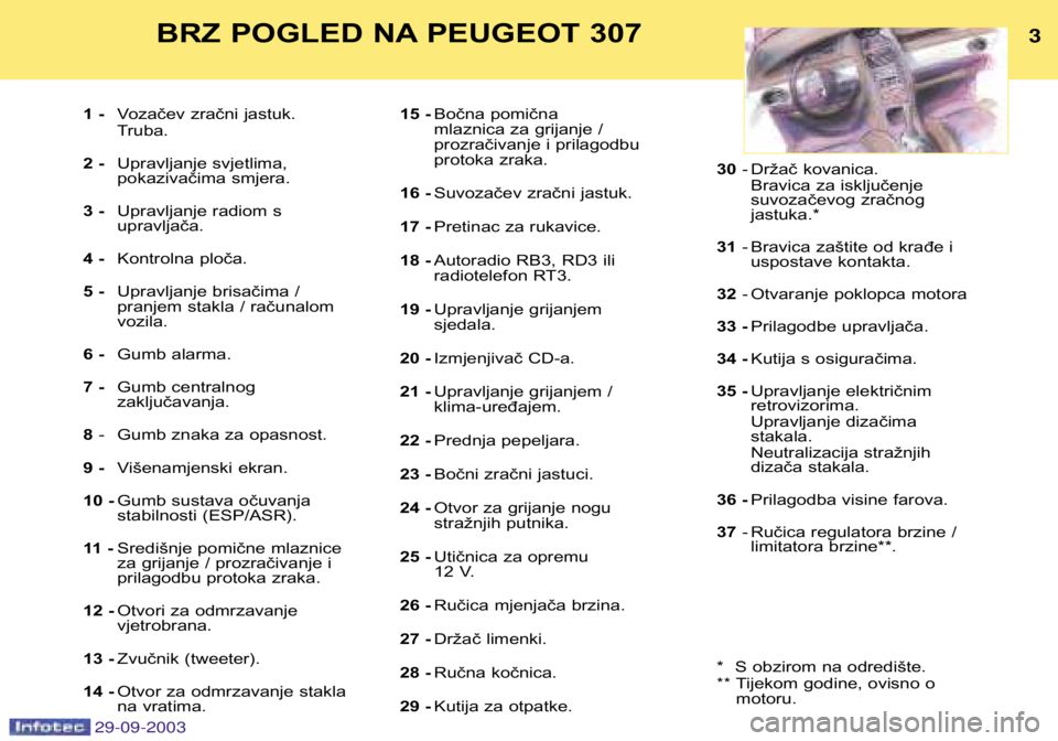 Peugeot 307 2003.5  Vodič za korisnike (in Croatian) 
BRZ POGLED NA PEUGEOT 307
1 - Vozačev zračni jastuk. 
Truba.
2 - Upravljanje svjetlima,  
pokazivačima smjera. 
3 - Upravljanje radiom s upravljača. 
4 - Kontrolna ploča.
5 - Upravljanje brisa
