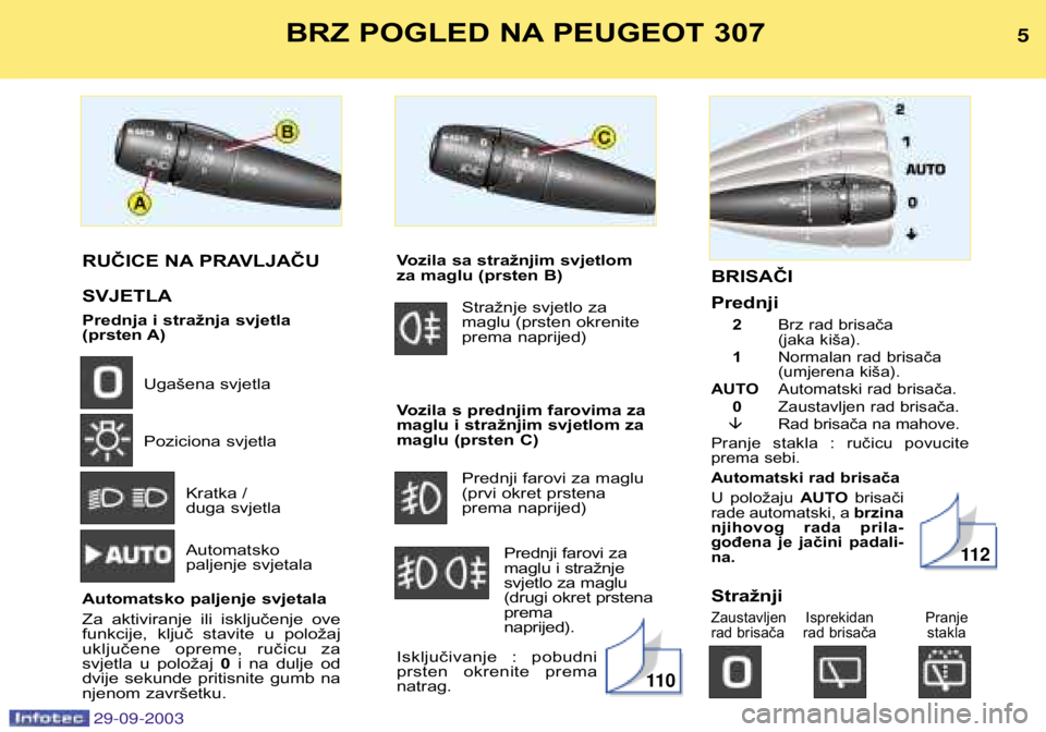 Peugeot 307 2003.5  Vodič za korisnike (in Croatian) BRISAČI  Prednji
2Brz rad brisača  
(jaka kiša).
1 Normalan rad brisača
(umjerena kiša).
AUTO Automatski rad brisača.
0 Zaustavljen rad brisača.
� Rad brisača na mahove.
Pranje  stakla  :  ru�