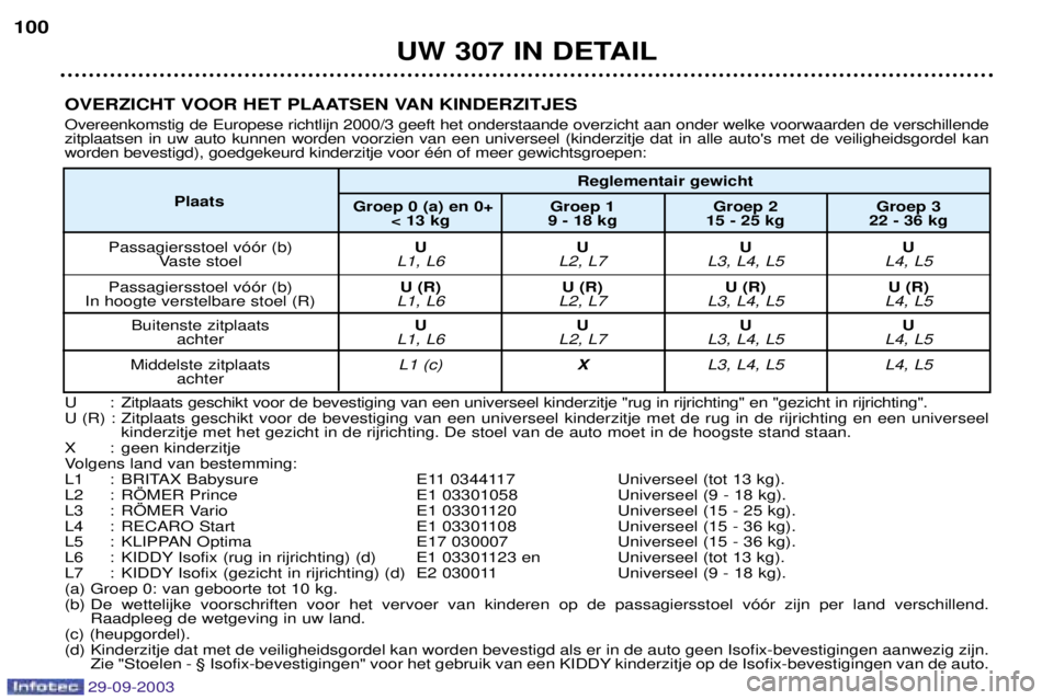 Peugeot 307 2003.5  Handleiding (in Dutch) 
$%&(	)*(

&&
?(4--;**	*	9(	)?(@ 

3
	!.

 
	

		
 
