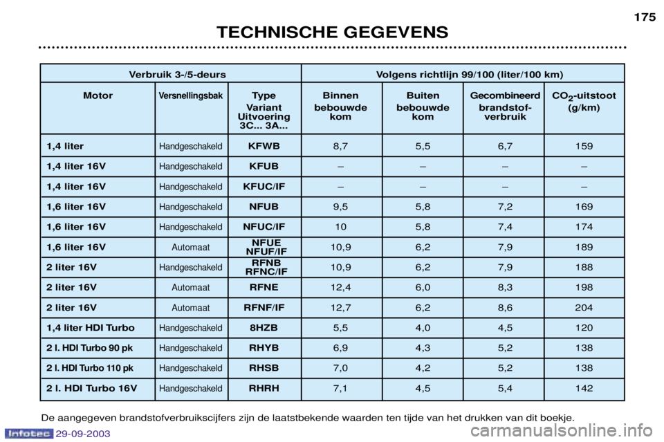 Peugeot 307 2003.5  Handleiding (in Dutch) 

218
090314 
)!*4:;!<6677 !778="
))

4!!*42&8$%  1 	:)=23 
014))

&& 22)1>3 22)1>3 2&34)?0  *8="
()* 8)= 8)