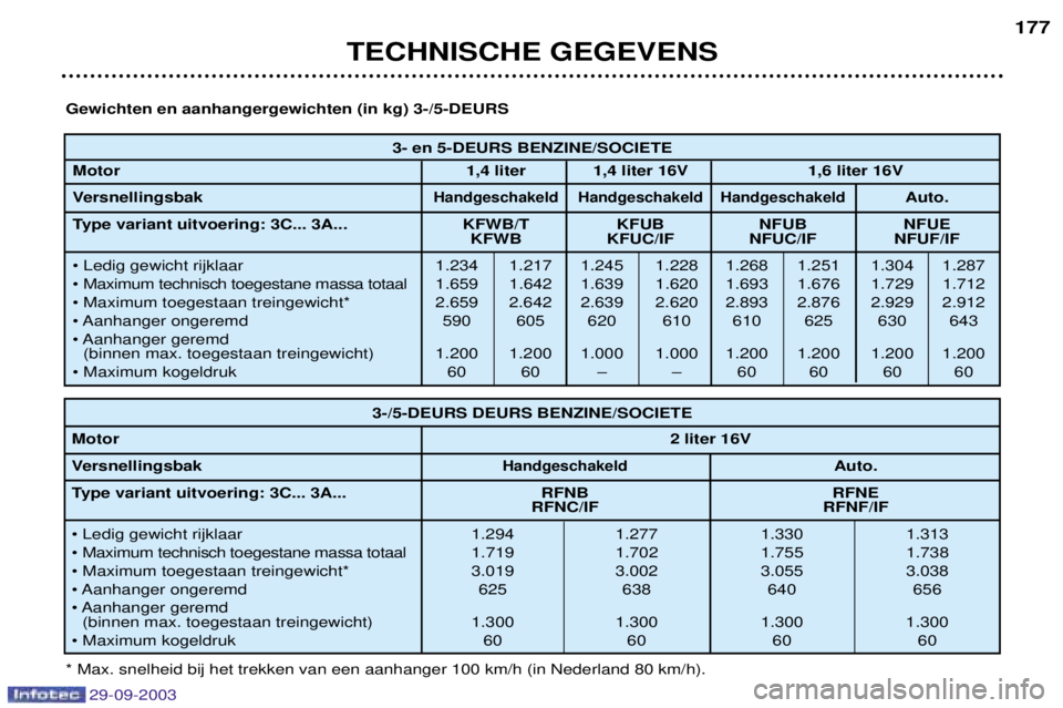 Peugeot 307 2003.5  Handleiding (in Dutch) 

090
)) ! !
 !


4!!*42&8
&3*4:;&8!3 &3*4:;&8!3 &3*4:;&8!31)5
$%(&&1()*#
555
555 +,- +, 