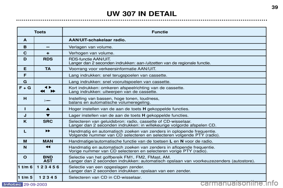 Peugeot 307 2003.5  Handleiding (in Dutch) 
#$%&$=
 )
 +:(3
 >4(
	 ;4(
 -
 /@%	**01C$2(
D
 %



1	&		
