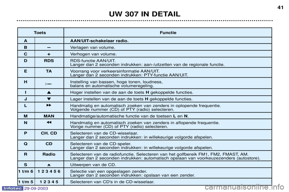 Peugeot 307 2003.5  Handleiding (in Dutch) 
#$%&<!

)
 +:(3
 >4(
	 ;4(
 -
 /@%	**01C$2(
D
 %



1	&		
