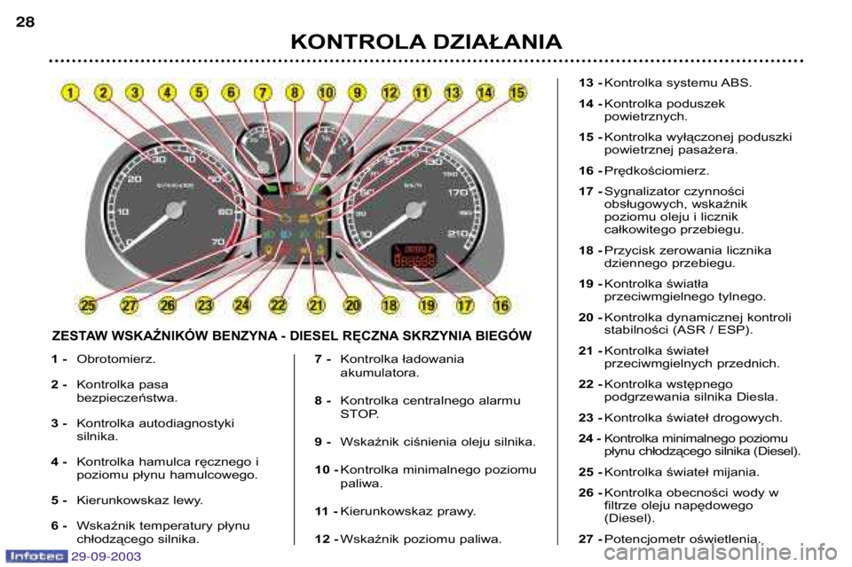 Peugeot 307 2003.5  Instrukcja Obsługi (in Polish) 
1 -Obrotomierz.
2 - Kontrolka pasa bezpieczeństwa.
3 - Kontrolka autodiagnostykisilnika.
4 - Kontrolka hamulca ręcznego i
poziomu płynu hamulcowego.
5 - Kierunkowskaz lewy.
6 - Wskaźnik