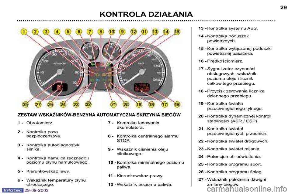 Peugeot 307 2003.5  Instrukcja Obsługi (in Polish) 
KONTROLA DZIAŁANIA
1 -
Obrotomierz.
2 - Kontrolka pasa  bezpieczeństwa.
3 - Kontrolka autodiagnostykisilnika.
4 - Kontrolka hamulca ręcznego i
poziomu płynu hamulcowego.
5 - Kierunkow