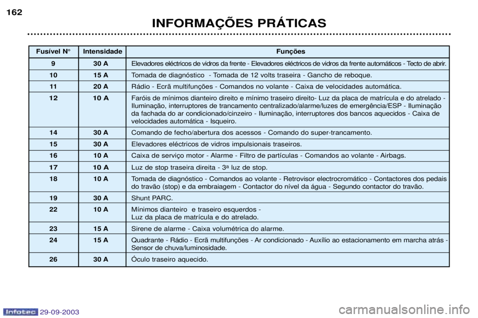 Peugeot 307 2003.5  Manual do proprietário (in Portuguese) 
0	:;<=>	
 E+
4710J 
4K
D .F	 1	"

	<
"


1	"

	<
"



?
&


 F  	 ?