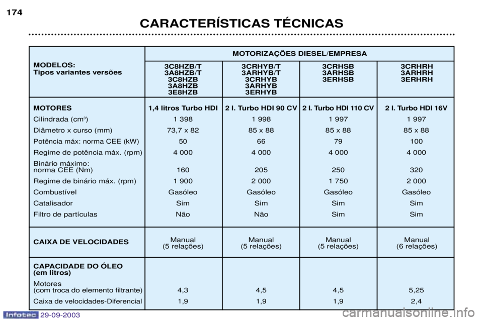 Peugeot 307 2003.5  Manual do proprietário (in Portuguese) 
	
	


563 673 63 66 
563 673 63 66
563 673 63 66
563 673563 673
	
 	
 	
 	

 78 "