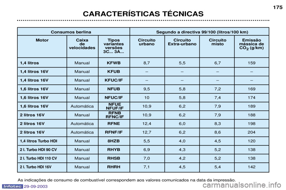 Peugeot 307 2003.5  Manual do proprietário (in Portuguese) 
-89&-, &=8->,>&?+,;;<<%<<@(
 ,A, * ?8 ?8 ?8 B >& +,,-& 89,- A,C89,-  D?,>&
+&?>,>& +&.& 
"%