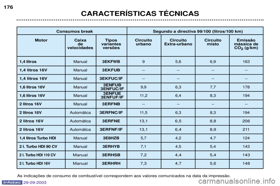 Peugeot 307 2003.5  Manual do proprietário (in Portuguese) 
	
	

 
"	78 " 	"
 0
"
12  ",	 "2 "
	"	
, ""<-
-89&,@ &=8->,>&?+,;;<<%<<@(
