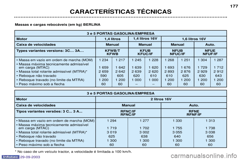 Peugeot 307 2003.5  Manual do proprietário (in Portuguese) 
&E	
  !
  !
,A,>& +&?>,>& ,-8, ,-8, ,-8, 8: 
F*&+,,-&+&-)GG 0123 0143 143 14 0123 014