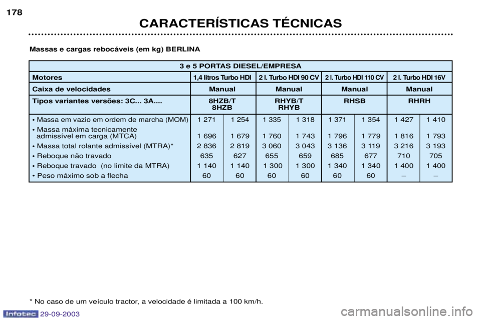 Peugeot 307 2003.5  Manual do proprietário (in Portuguese) 
	
	

5
,,&?,=,&9?D+&%&@=(3	 
A/" 
2 1


#2  C
(D4- &E#	
&
