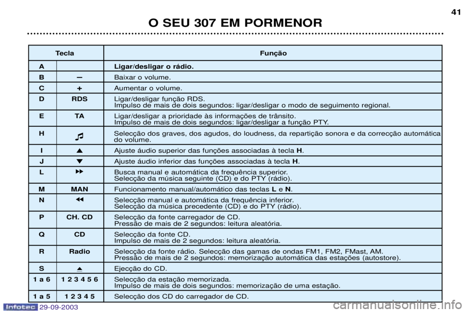 Peugeot 307 2003.5  Manual do proprietário (in Portuguese) 
$%&
C"

+
1
 	4E*+4*7
 FG	
(
 
$
 B&
	
(
 
$
) ) H	@ 	
.,3$
A
 



 	@ 	