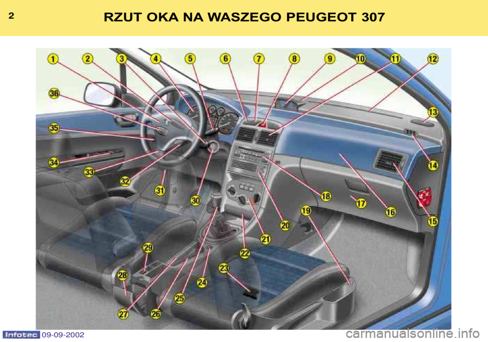Peugeot 307 2002.5  Instrukcja Obsługi (in Polish) 09-09-2002
2RZUT OKA NA WASZEGO PEUGEOT 307  